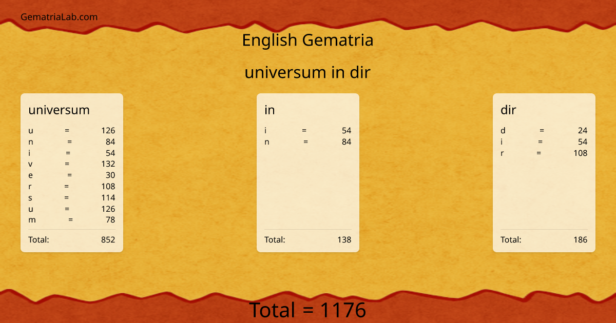 universum in dir in english Gematria